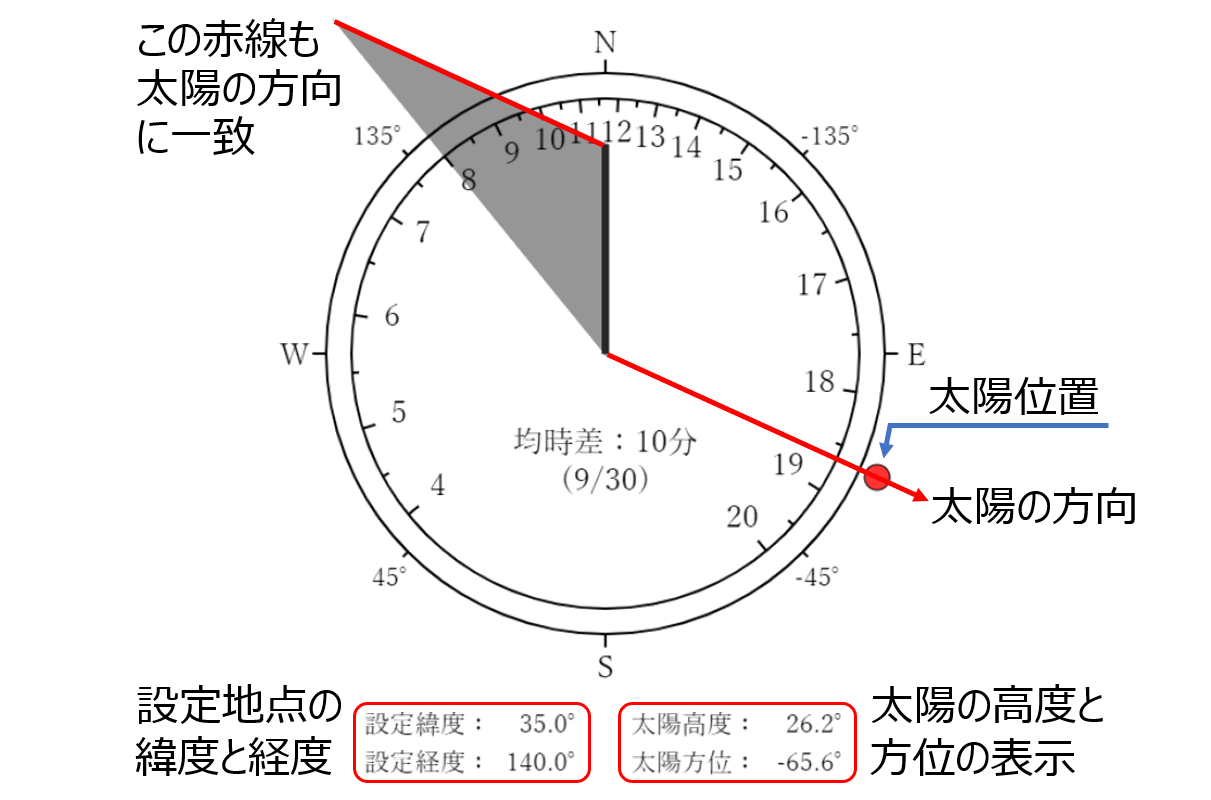 太陽位置の表示